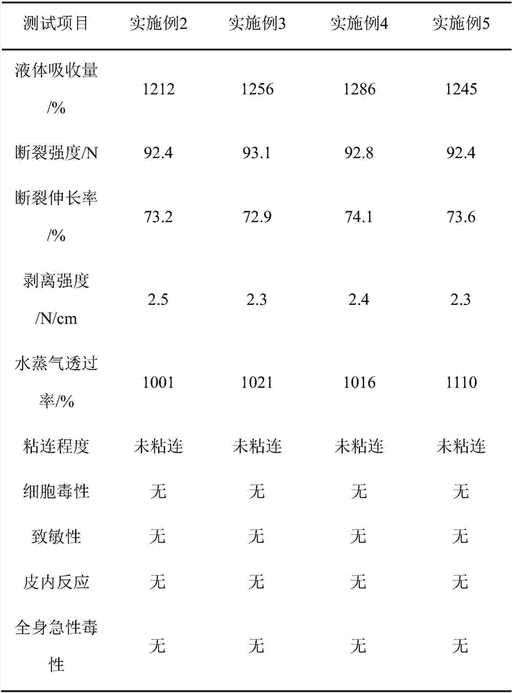 A kind of anti-adhesion alginate dressing and preparation method thereof