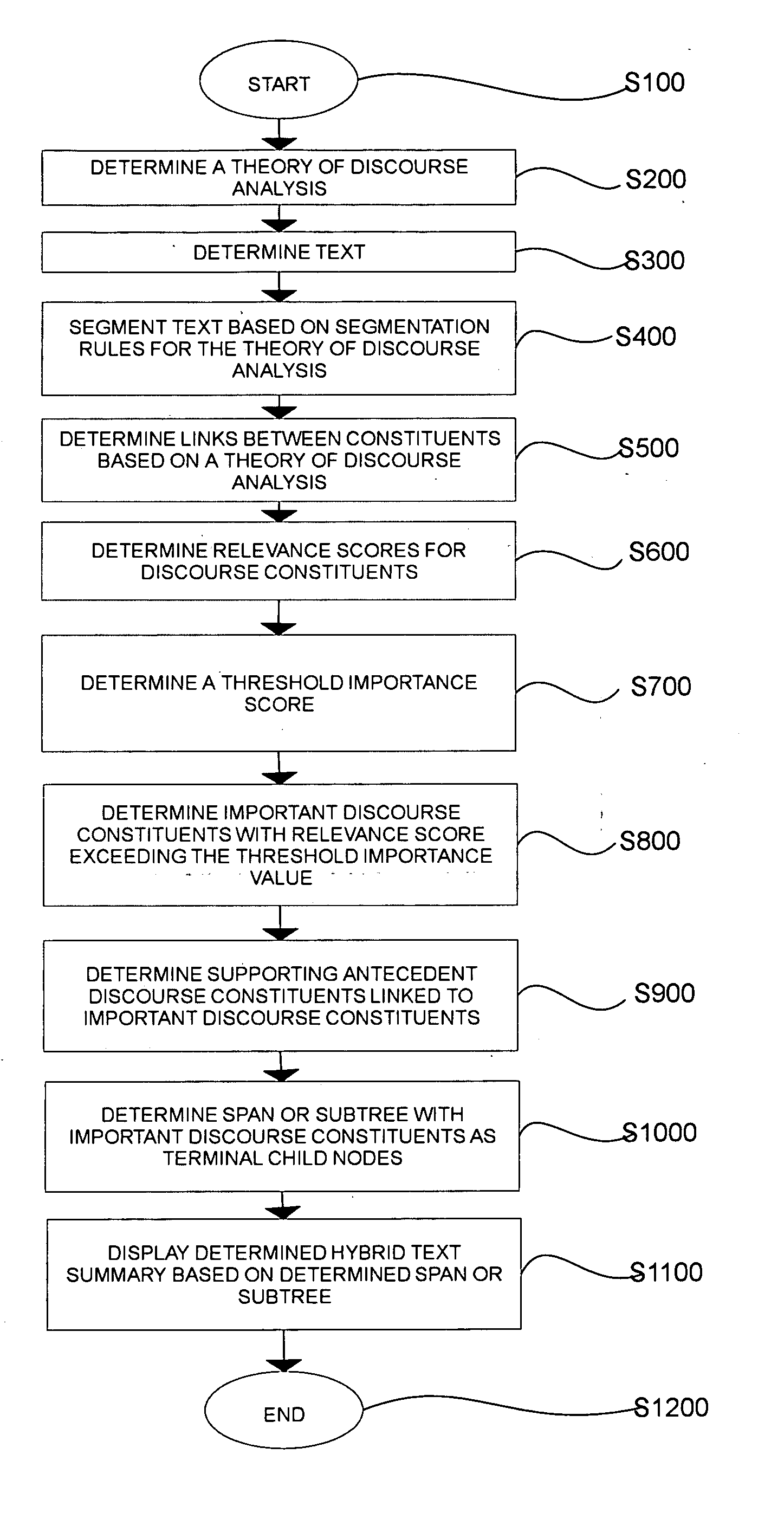 Systems and methods for hybrid text summarization