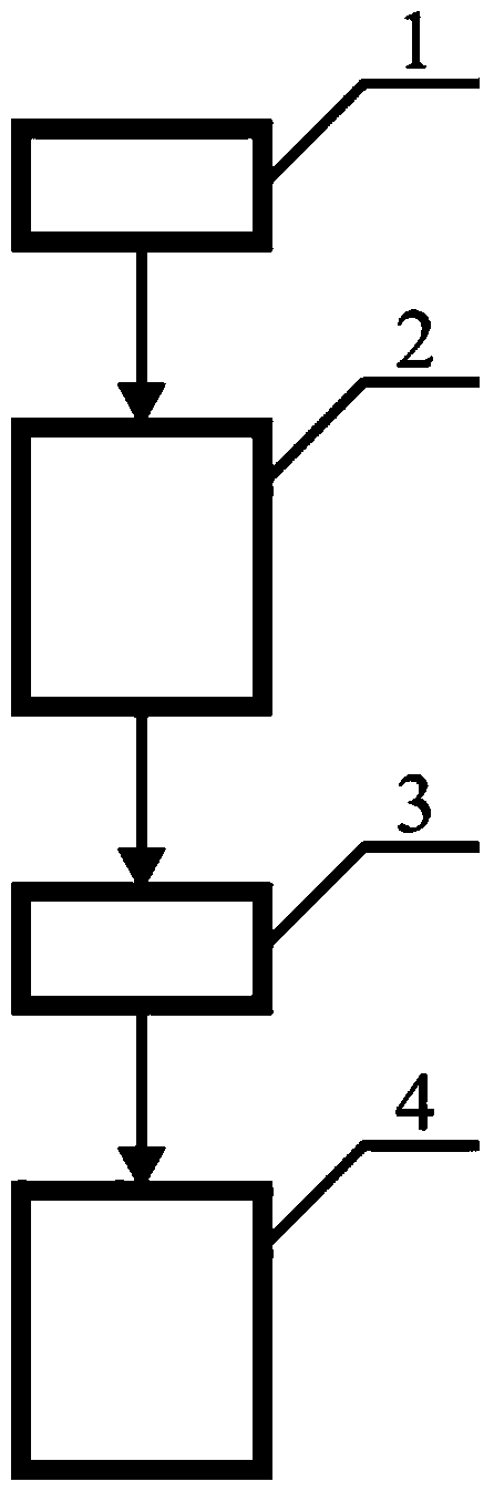 Chirped Pulse Stretching, Compression and Amplification System with Elimination of Higher Order Dispersion