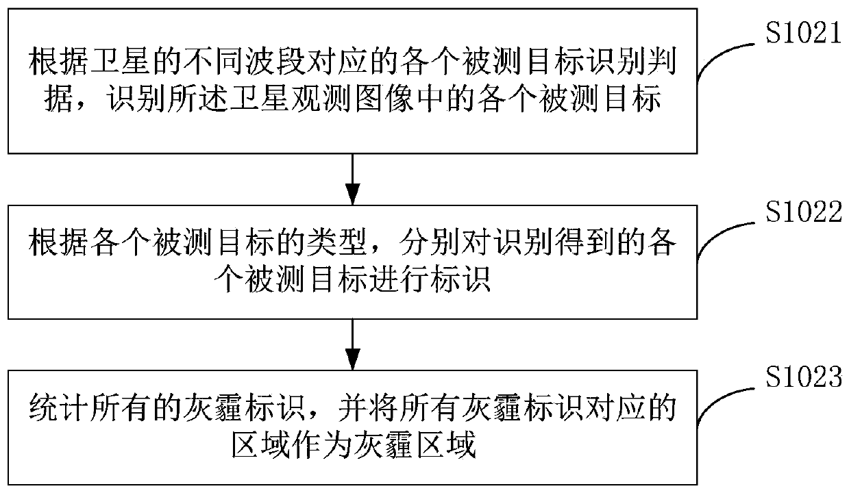 A remote sensing method and device for measuring and calculating the total amount of haze in the atmosphere