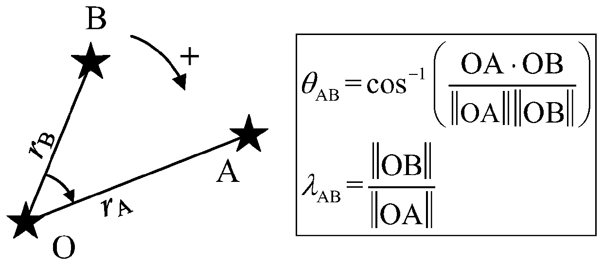 Star map recognition method based on angle pattern cluster voting and not relying on calibration parameters