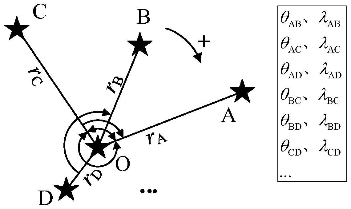 Star map recognition method based on angle pattern cluster voting and not relying on calibration parameters