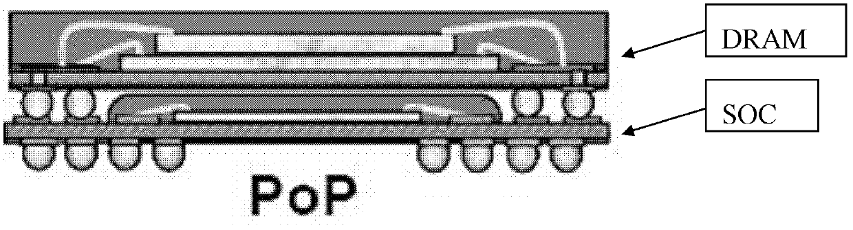 POP (Post Office Protocol) packaged SOC (System on Chip) DRAM (Dynamic Random Access Memory) input/output test method and device