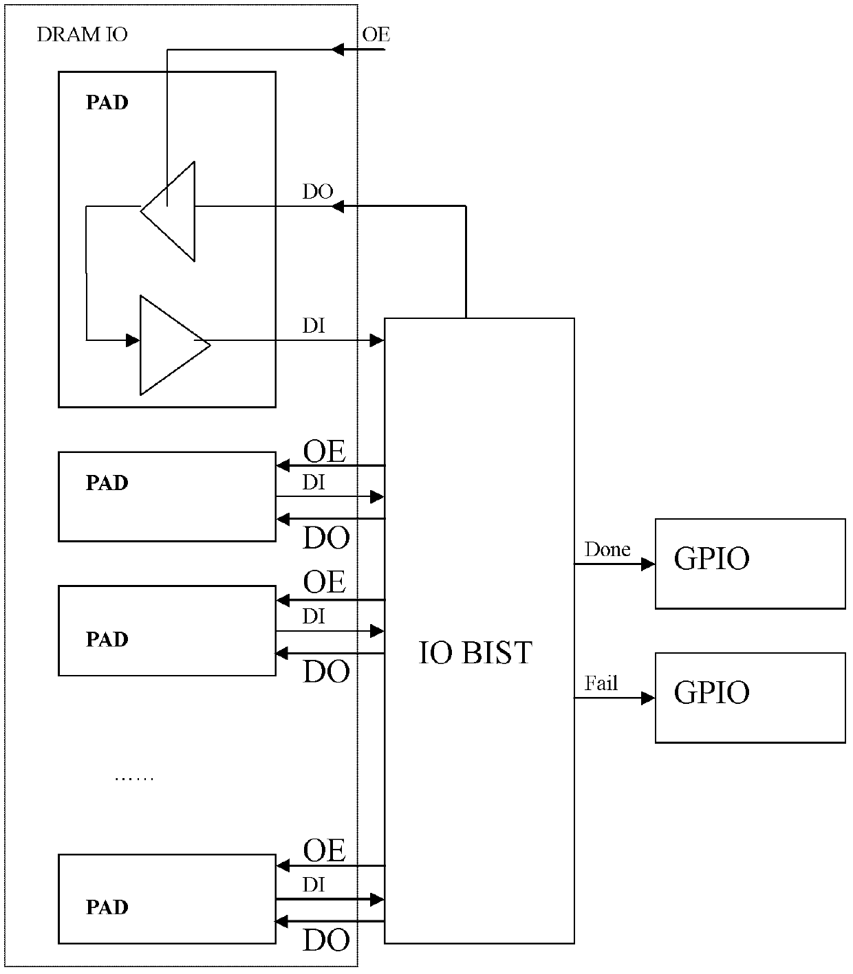 POP (Post Office Protocol) packaged SOC (System on Chip) DRAM (Dynamic Random Access Memory) input/output test method and device