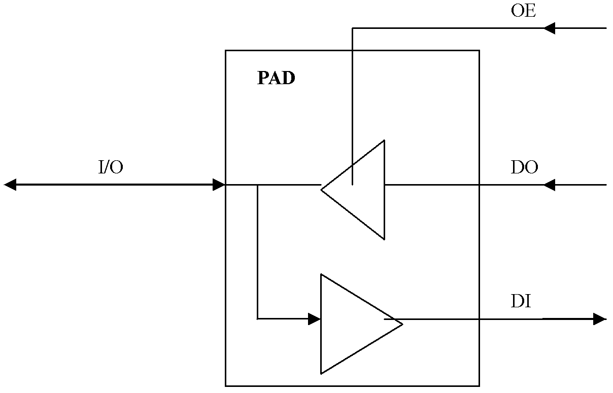 POP (Post Office Protocol) packaged SOC (System on Chip) DRAM (Dynamic Random Access Memory) input/output test method and device