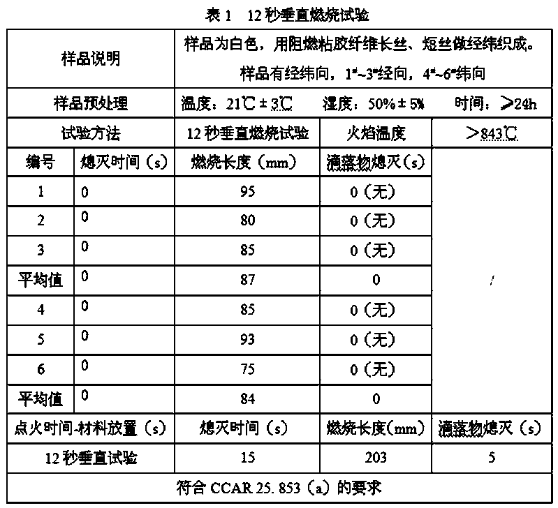 Environment-friendly type fire retardant as well as preparation method and application thereof