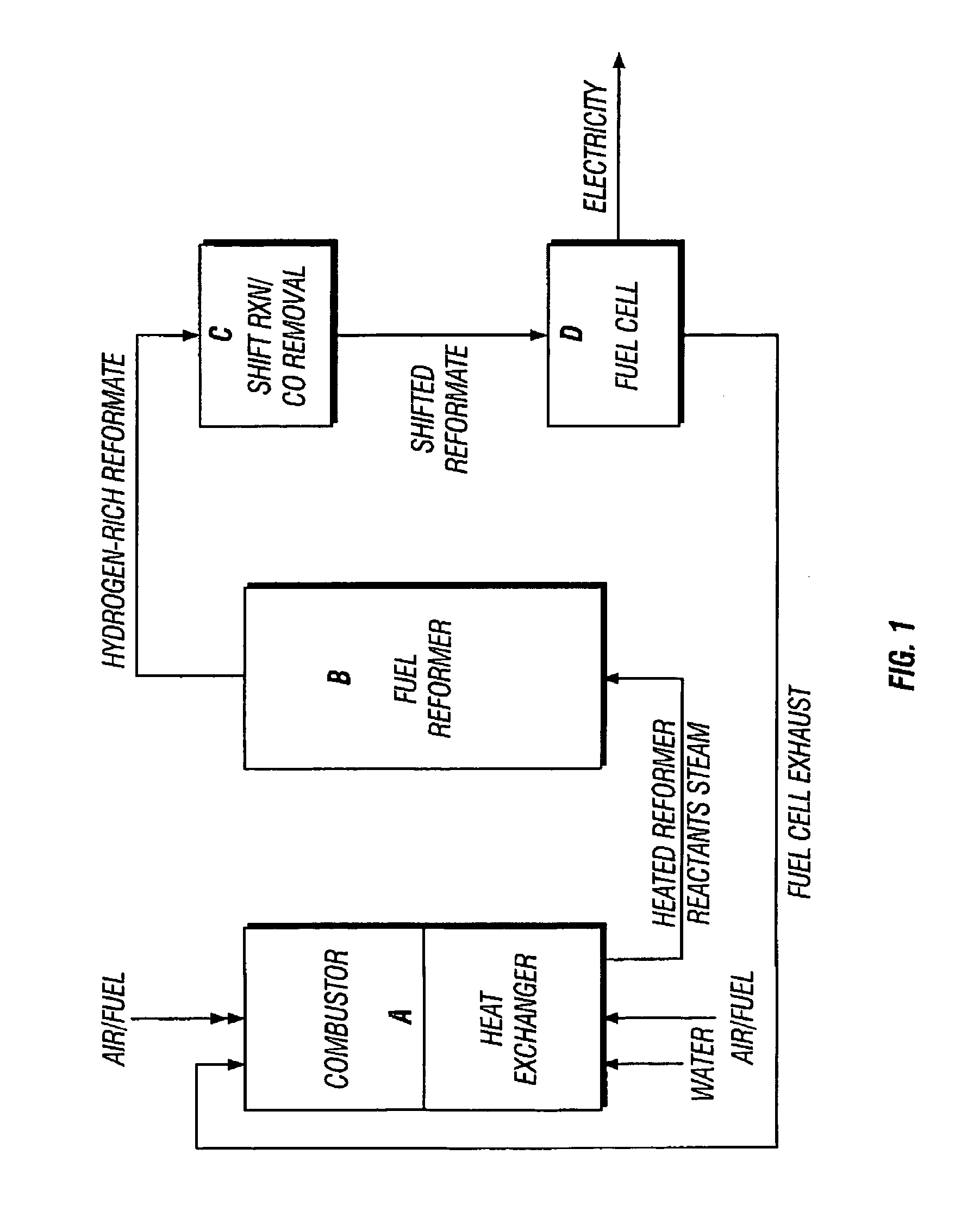 Method and apparatus for rapid heating of fuel reforming reactants