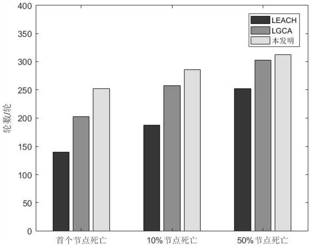 Clustering routing method for energy-consumption-balanced wireless sensor network based on game theory