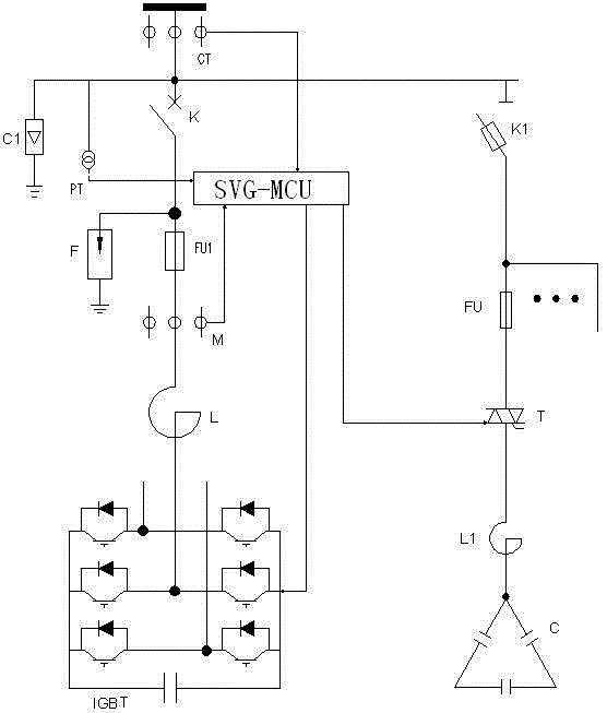 Novel dynamic TSC (thyristor switched capacitor) and SVG (static var generator) hybrid reactive compensation device and method