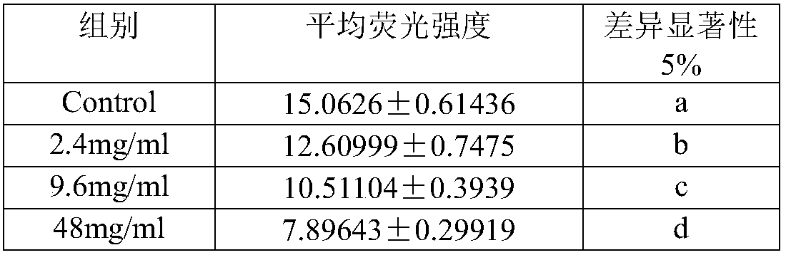 Application of four-spirit powder aqueous extract in preparation of anti-Parkinson's disease medicine