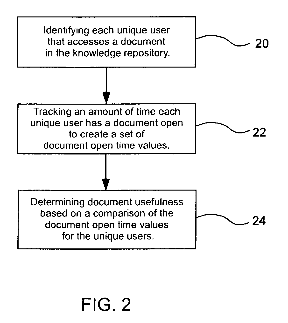 System and method for identifying useful content in a knowledge repository