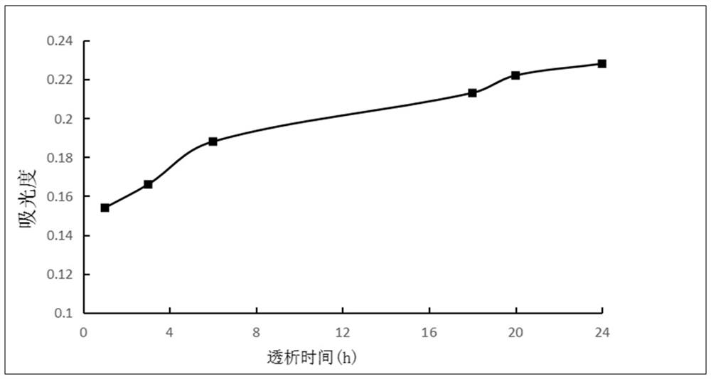 Specific anti-porphyromonas gingivalis egg yolk antibody liposome solution and preparation method thereof