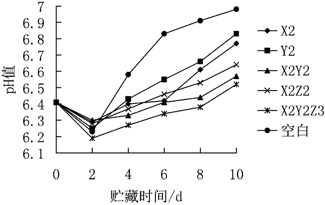 Lysozyme composite fresh keeping agent as well as preparation method and application thereof