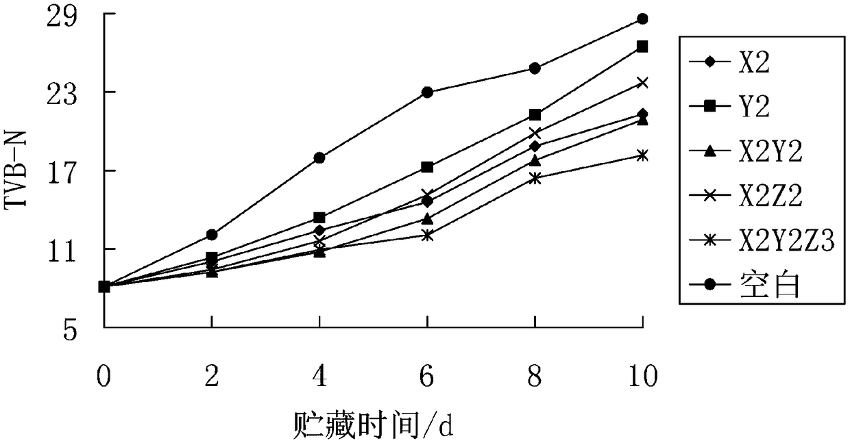 Lysozyme composite fresh keeping agent as well as preparation method and application thereof