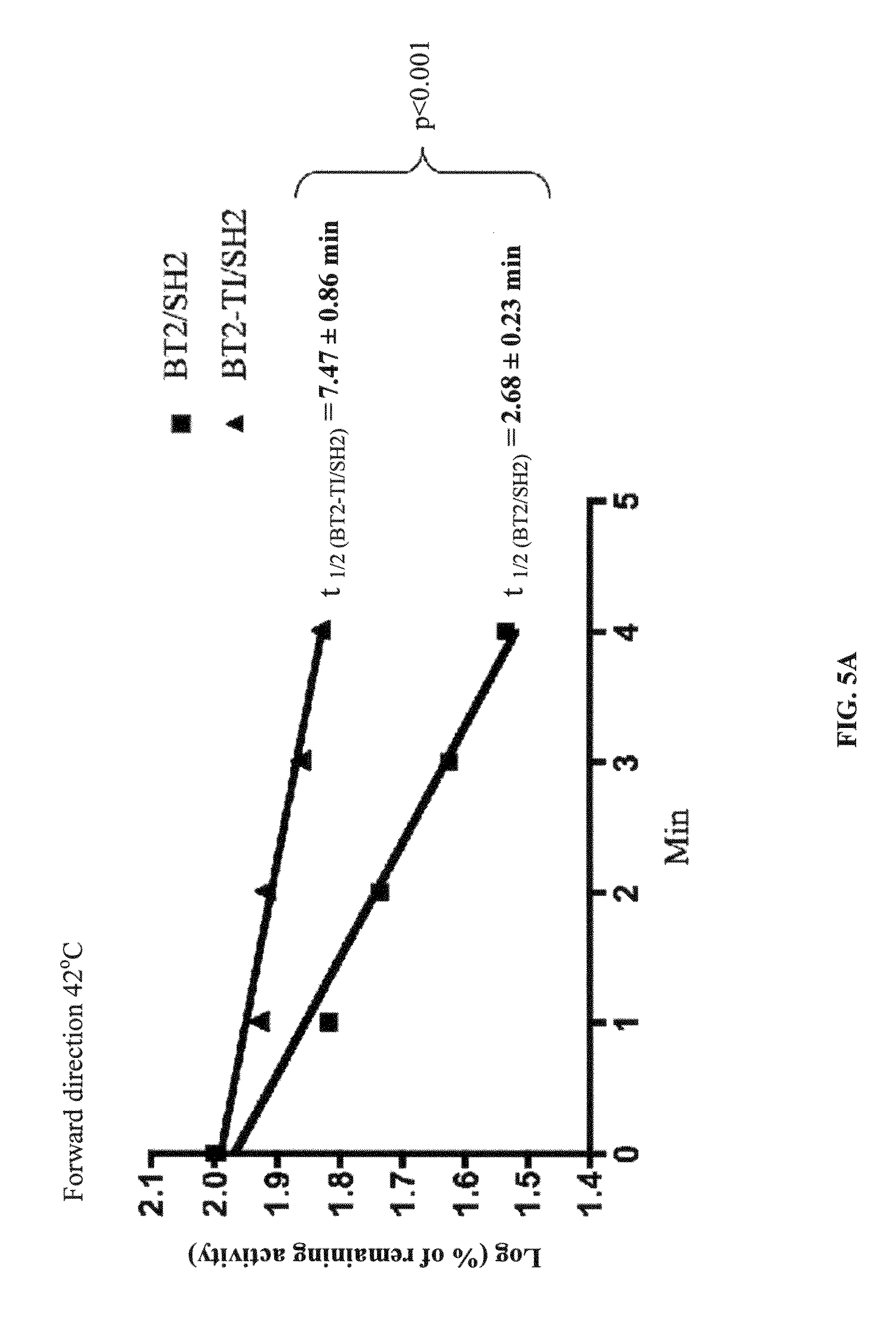 Heat resistant plants and plant tissues and methods and materials for making and using same