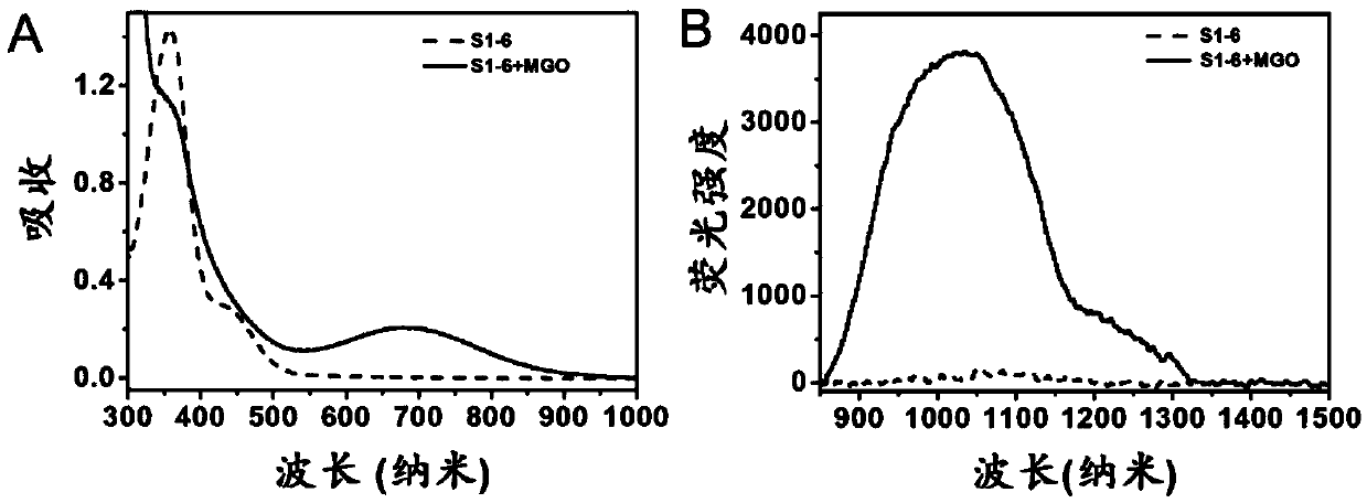 Compound, preparation method and application thereof as near-infrared region-II fluorescent probe for detecting pyruvaldehyde