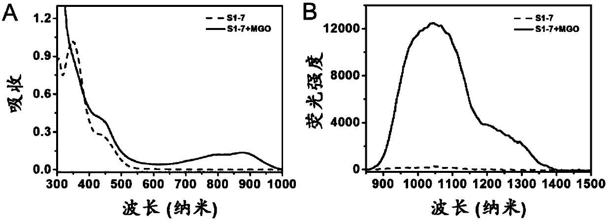 Compound, preparation method and application thereof as near-infrared region-II fluorescent probe for detecting pyruvaldehyde