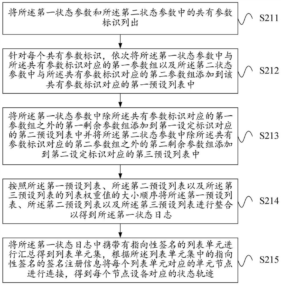 Information processing method based on 5G and block chain and cloud computing server