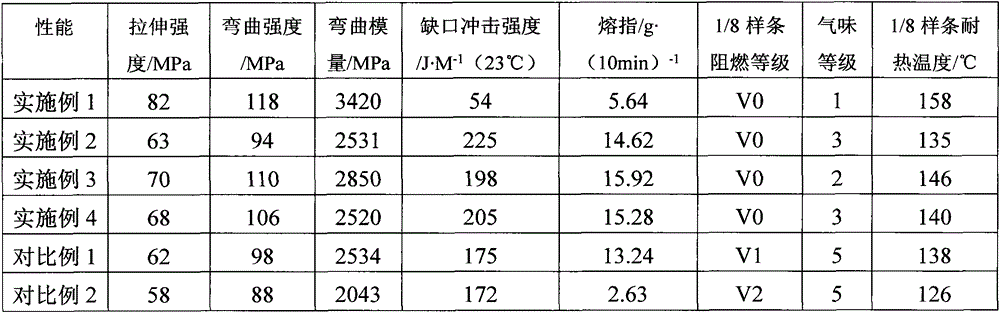 A kind of preparation method of attapulgite/polyphenylene ether nanocomposite material