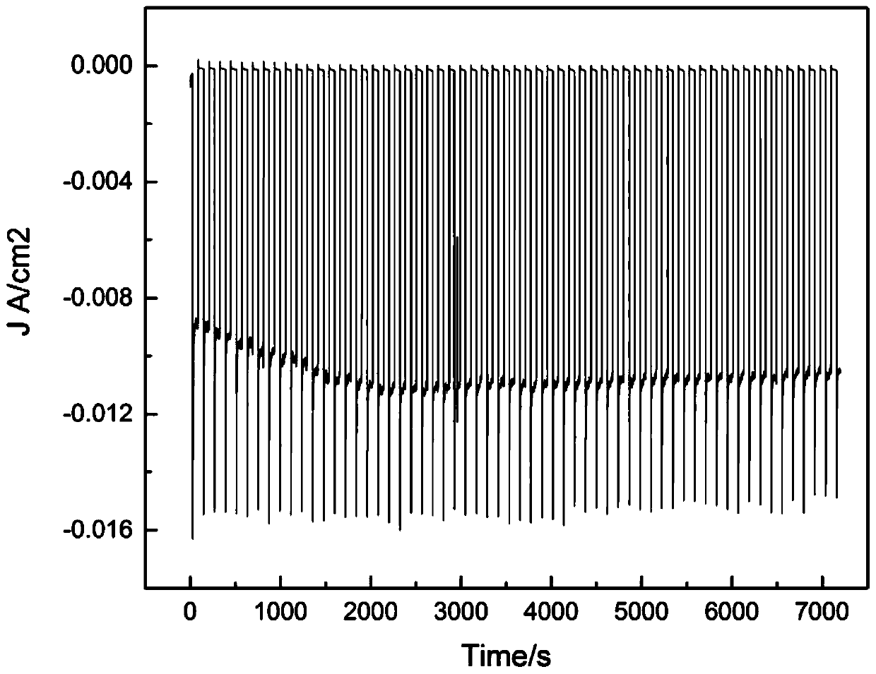 A cuprous oxide-based heterojunction photocathode and its preparation method