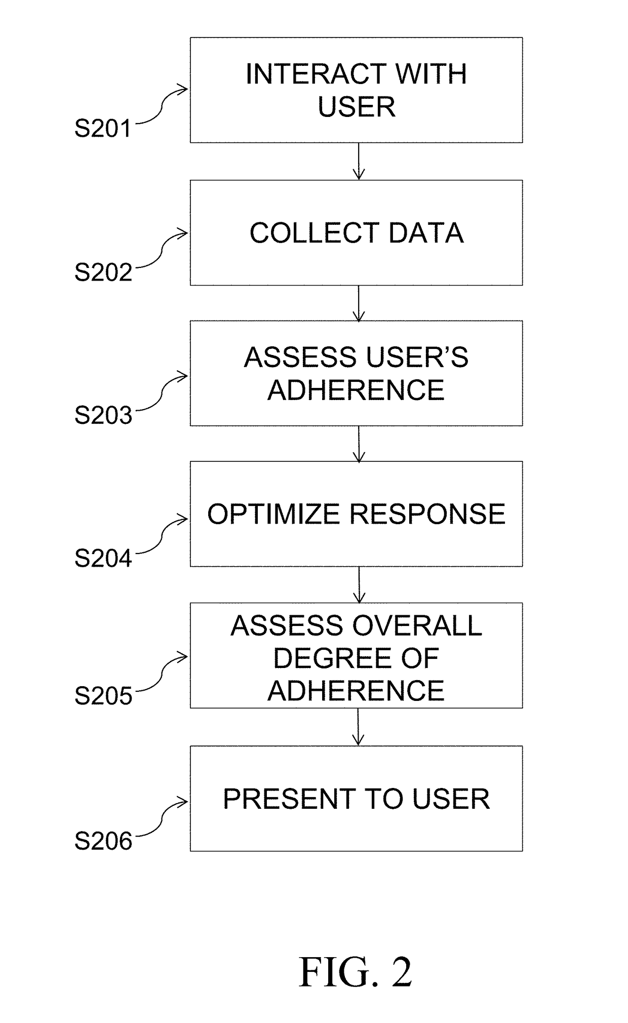 Assessing adherence fidelity to behavioral interventions using interactivity and natural language processing