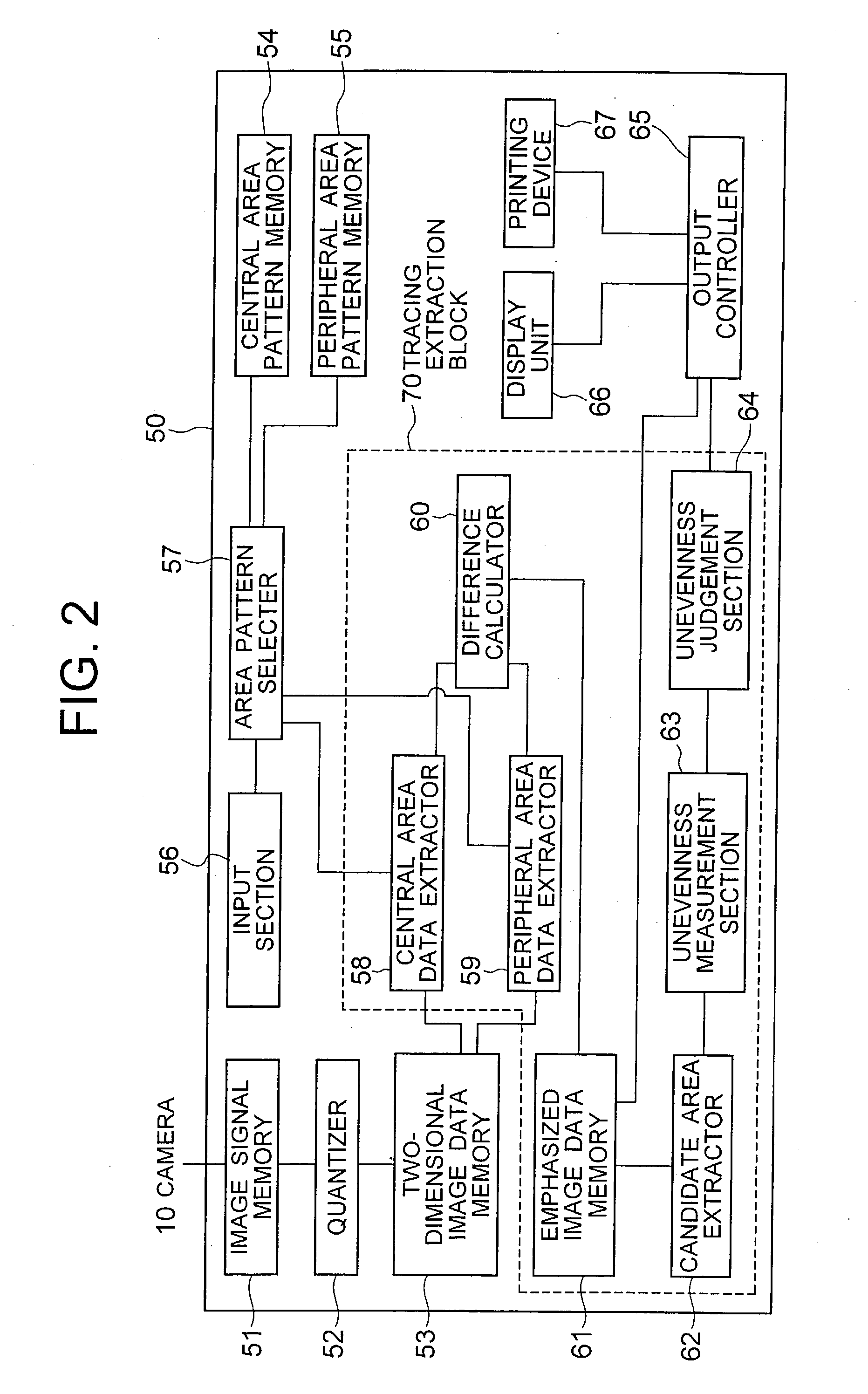 Image data processing unit for use in a visual inspection device