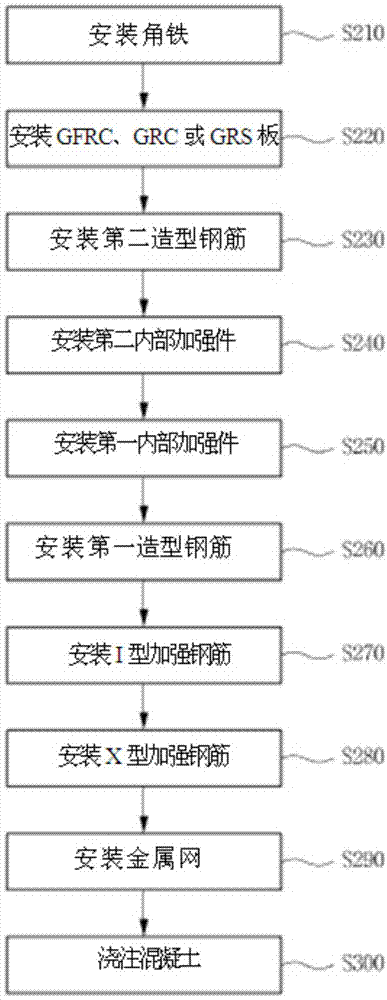 Method for constructing artificial rock large structure