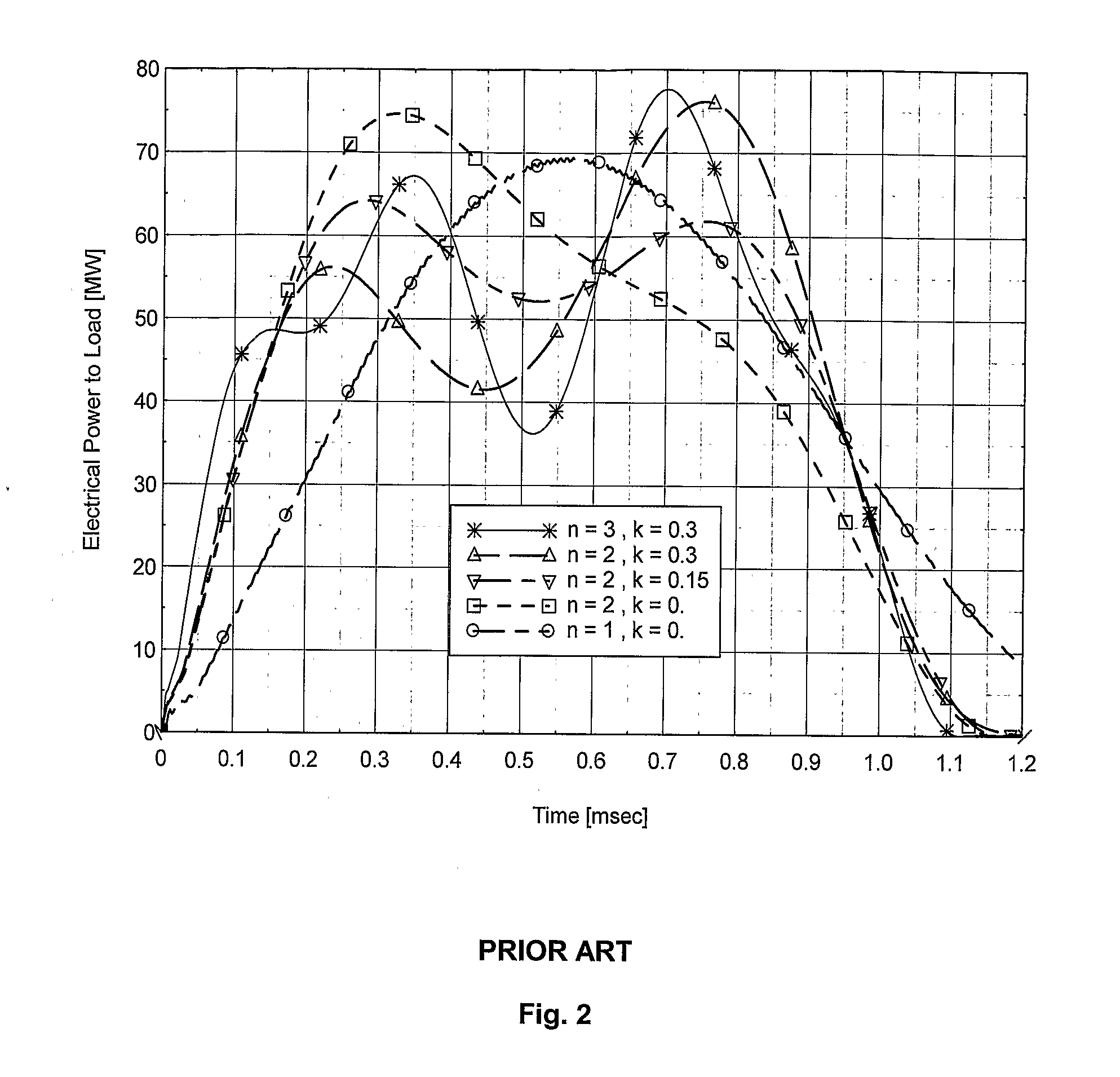 Pulse Forming Network And Pulse Generator