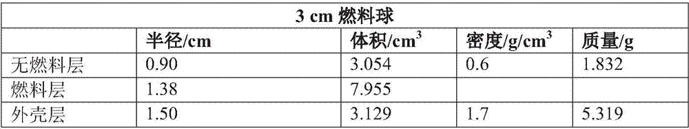 A fuel element, its preparation method and its use