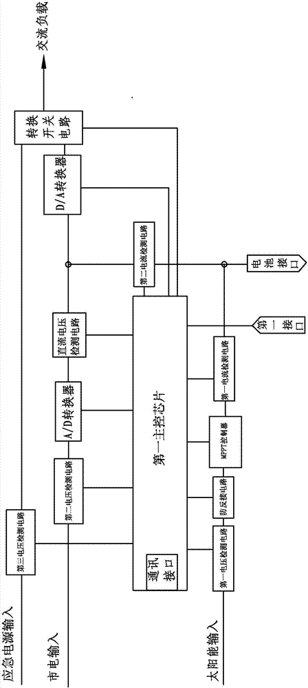 Solar inverter, cell management system and solar power supply system