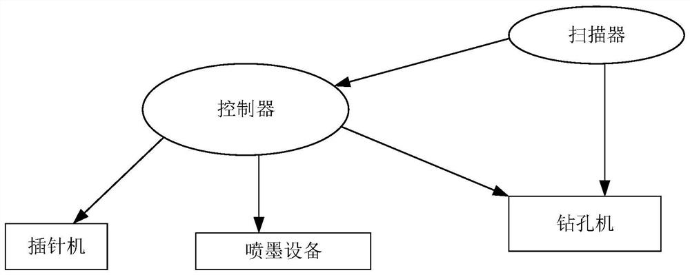 Drilling control method for multi-layer board