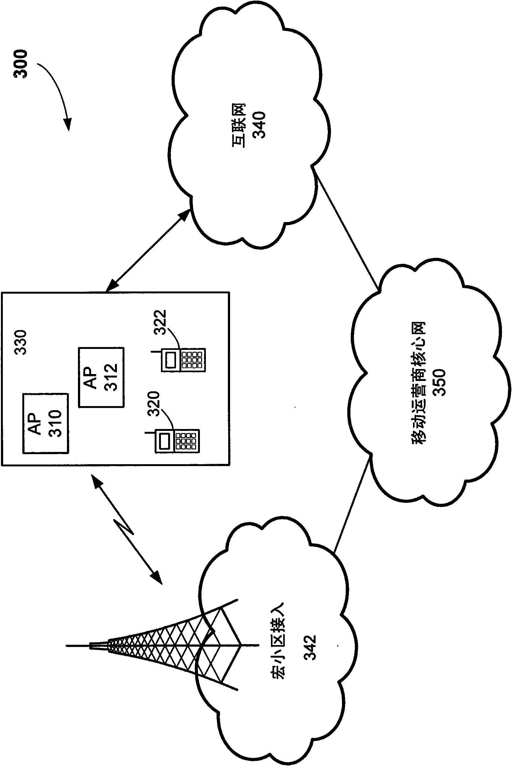 System and method to facilitate handling of access terminals camped onto an access point base station