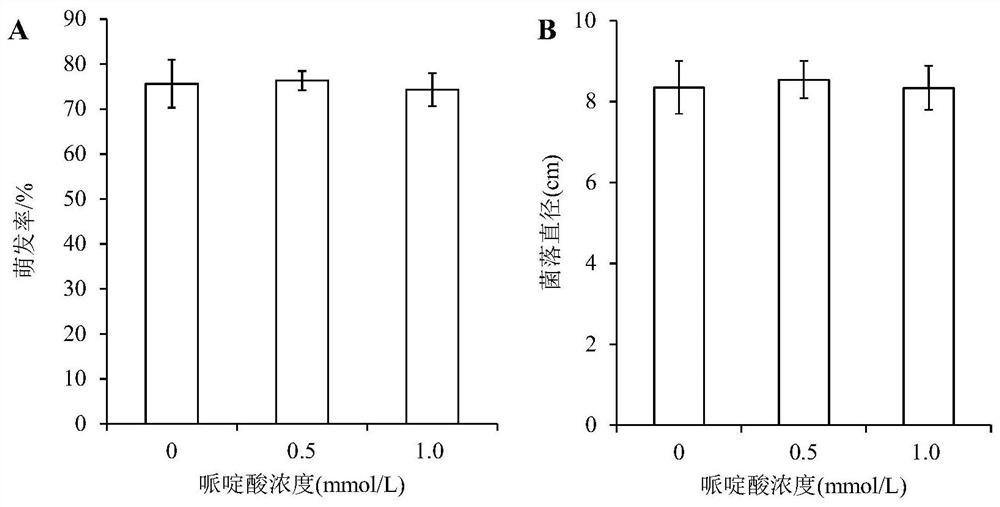 Application of pipecolic acid as plant disease resistance activator in the control of apple fruit diseases