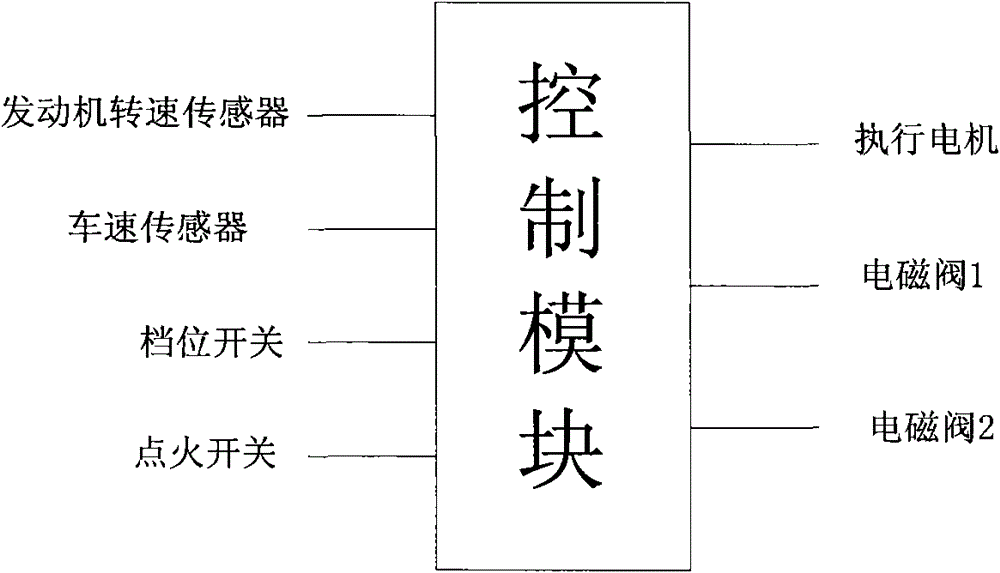 Automatic parking-start assisting system and control method thereof