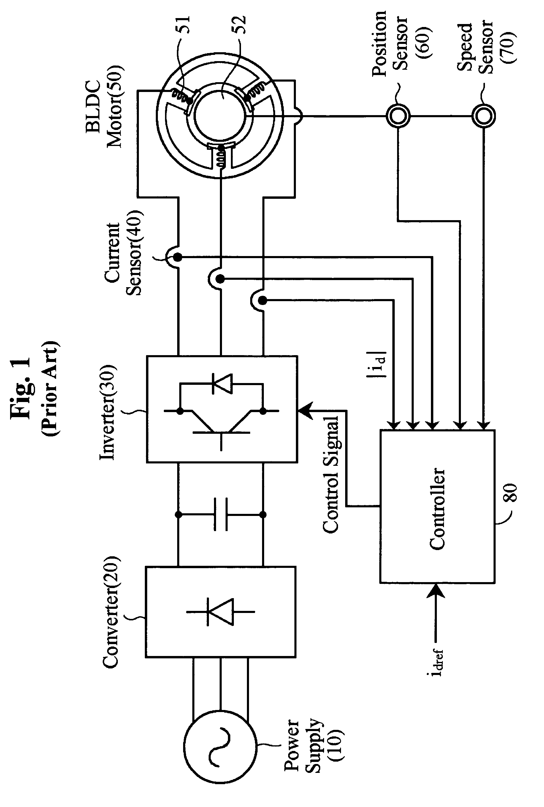 Brushless DC motor system and method of controlling the same