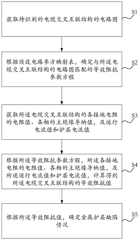 Cable sheath defect identification method, device and equipment and readable storage medium