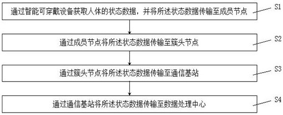 Method and device for collecting human body data