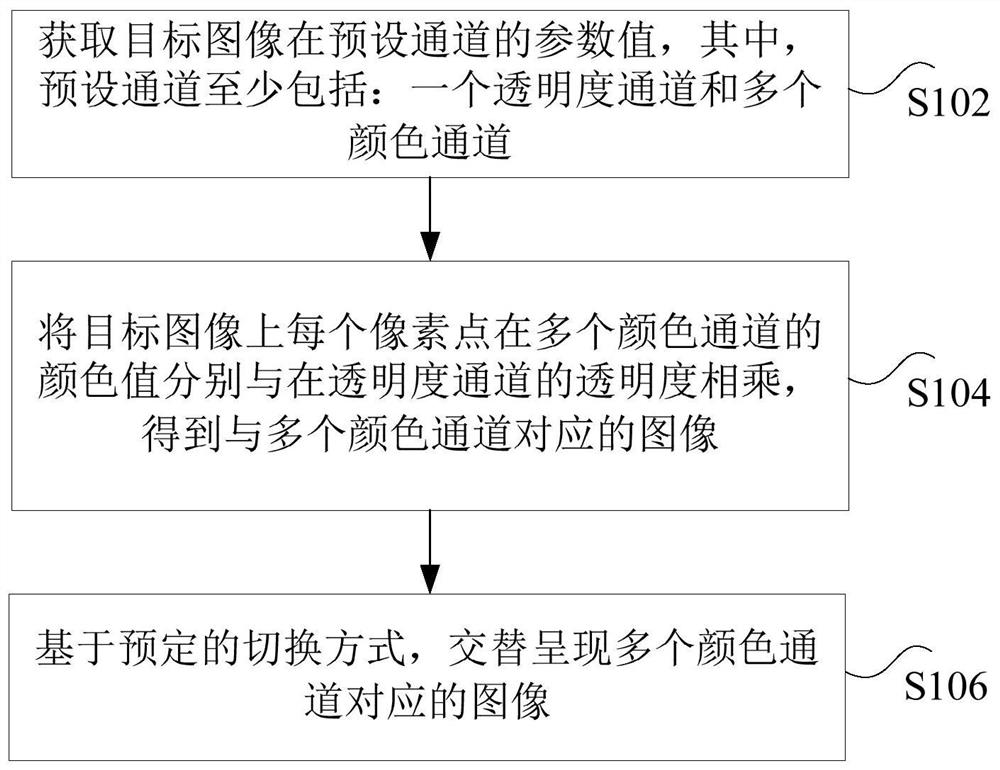 Image presentation method, device, storage medium, processor and terminal