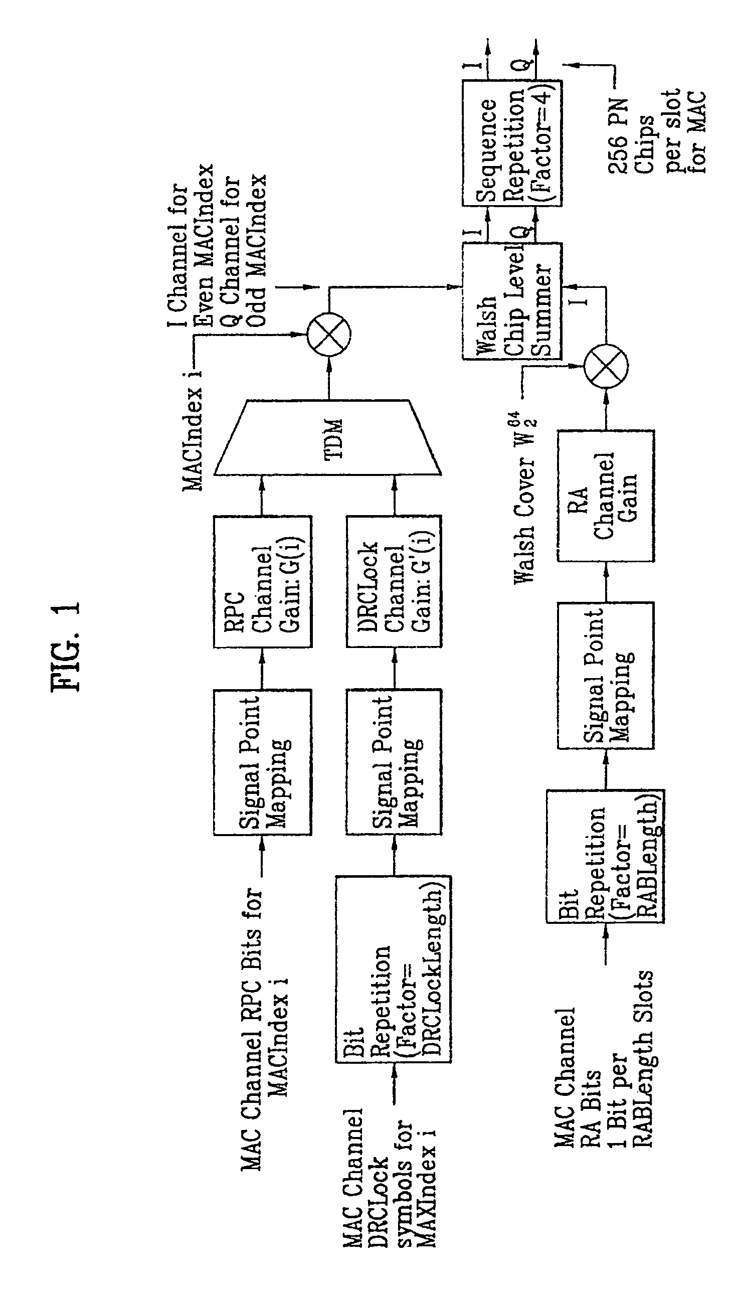 Method of transmitting control information for reverse link packet transmission