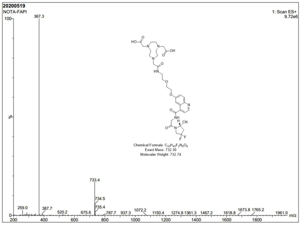 A kind of precursor compound of pet tracer and application thereof