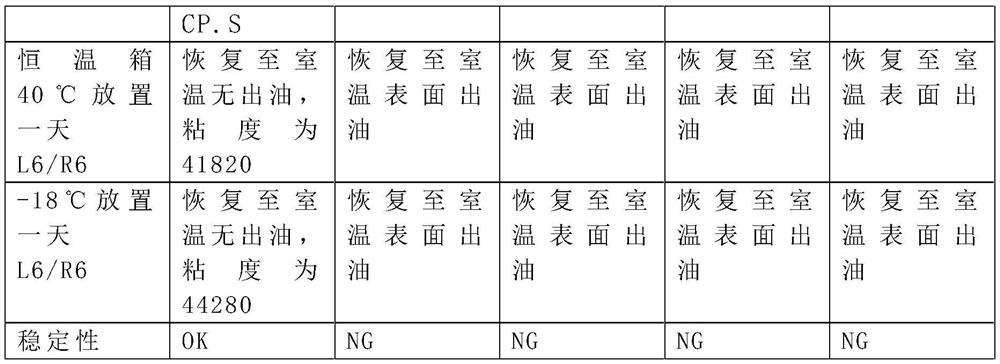 Semitransparent cream cosmetic composition and preparation method thereof