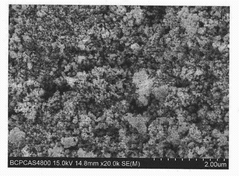 Method for preparing impregnated scandium-tungsten diffusion type cathode material