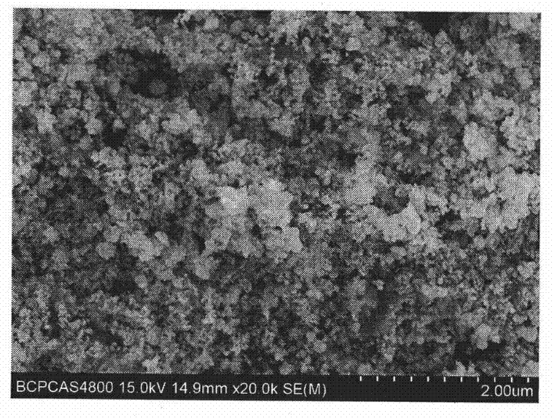 Method for preparing impregnated scandium-tungsten diffusion type cathode material