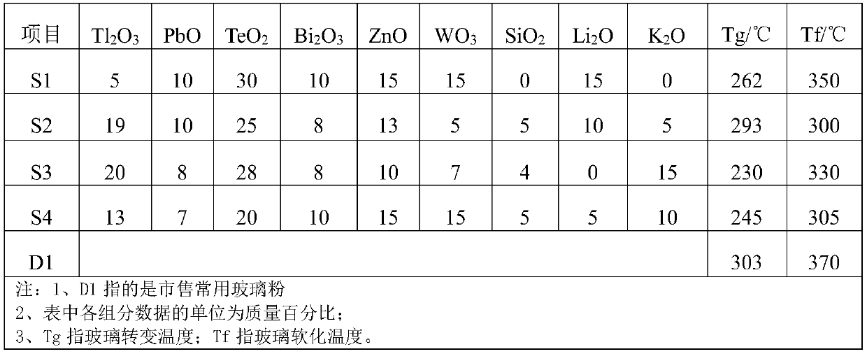 Frit for crystalline silicon solar cells, preparation method thereof, and silver paste