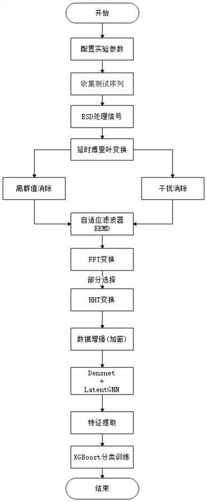 An identity verification method based on blinking sound signal