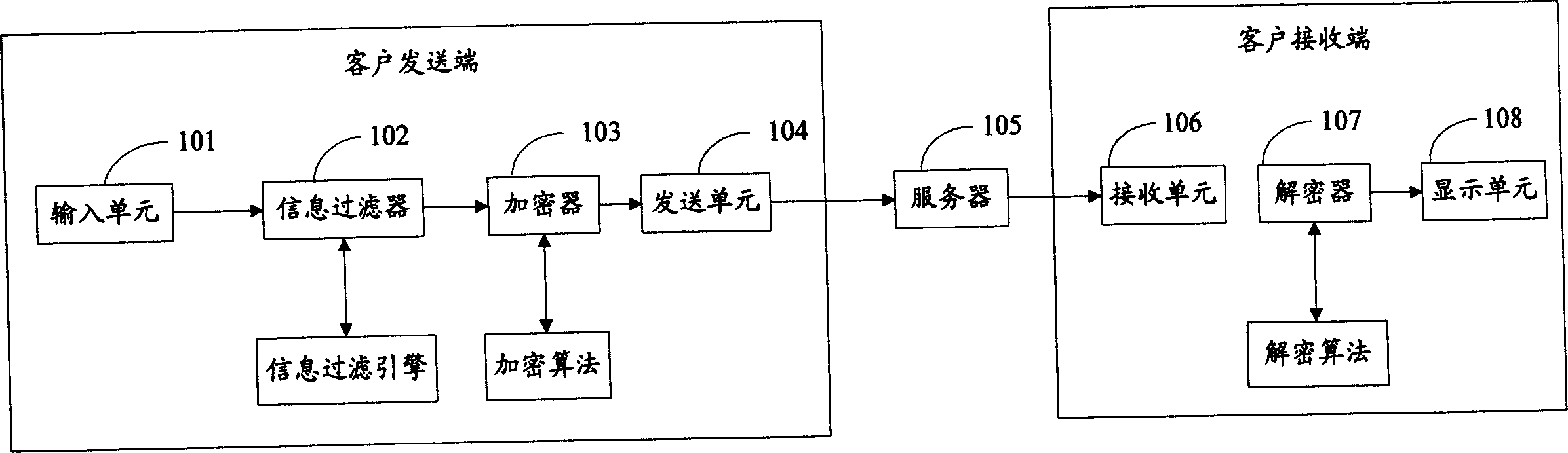 Information filtering and secret-keeping method and apparatus in instantaneous communication
