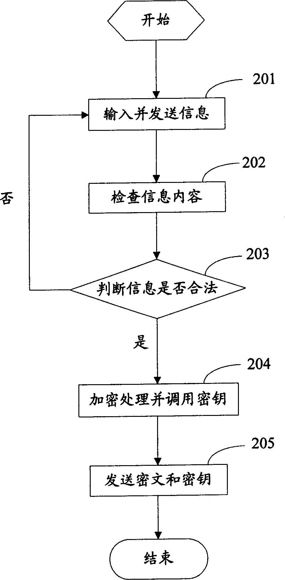 Information filtering and secret-keeping method and apparatus in instantaneous communication