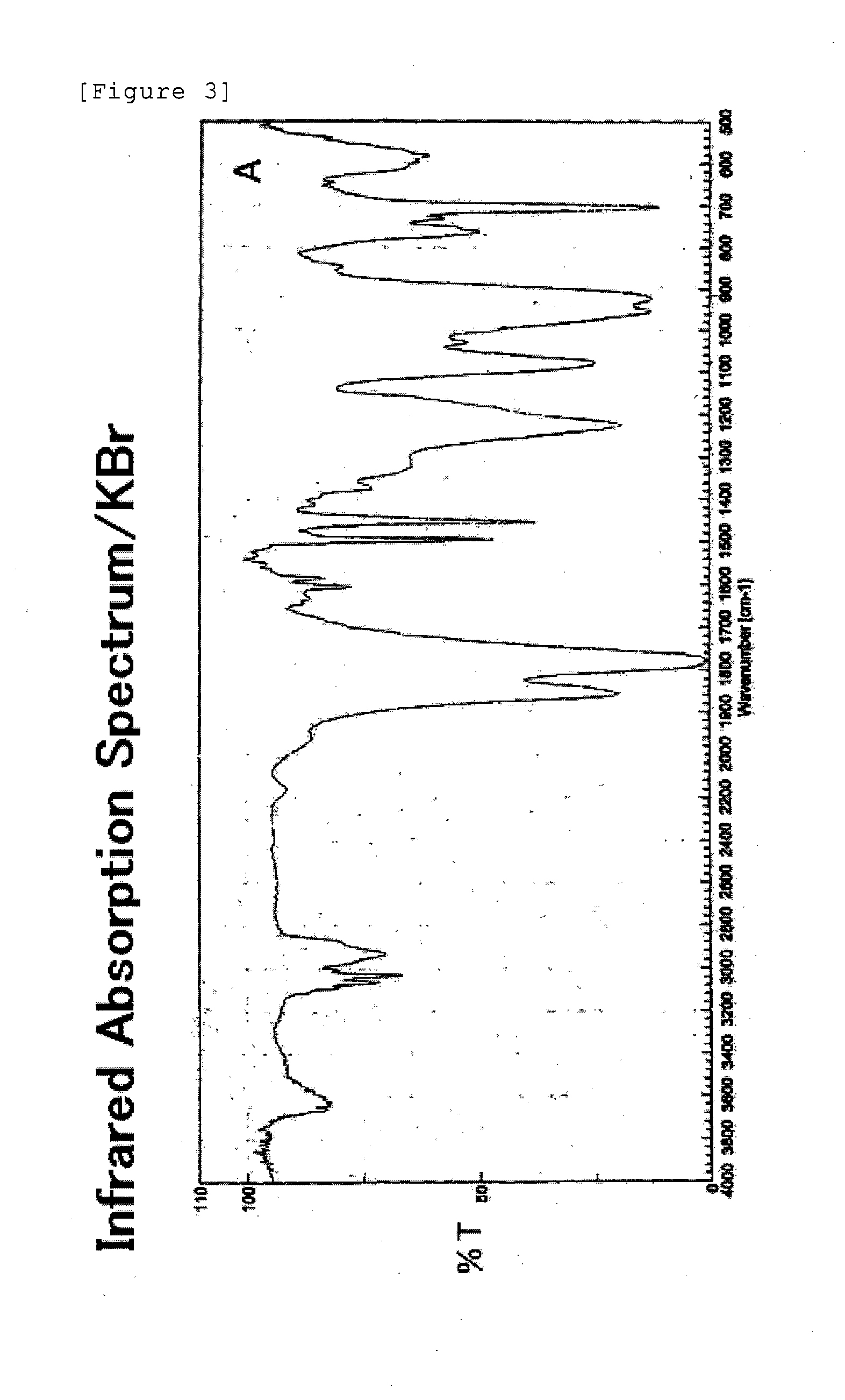 Derivative of styrene-maleic acid copolymer