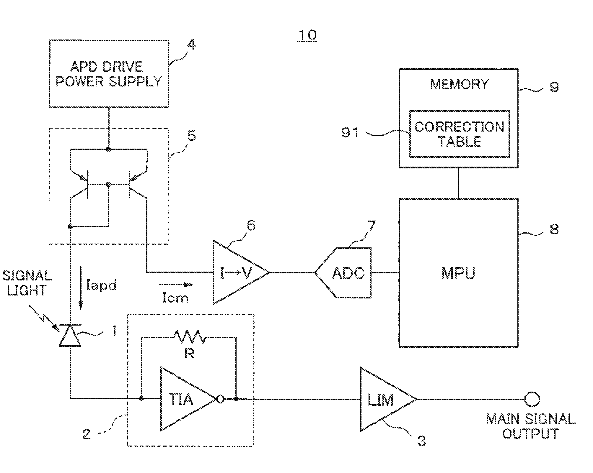 Correction device and correction method for light reception power monitor