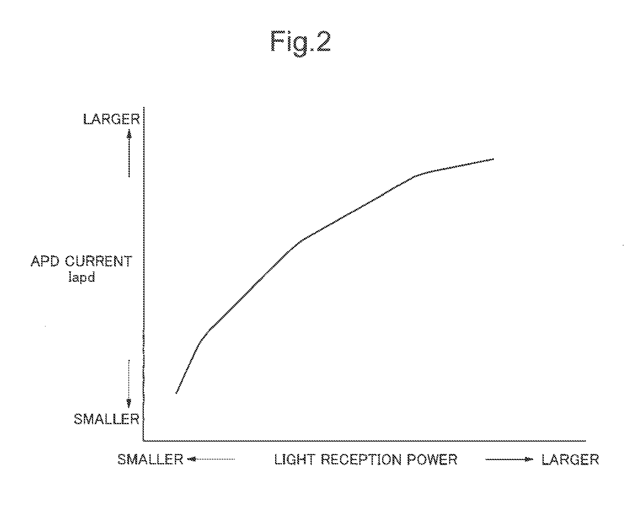 Correction device and correction method for light reception power monitor